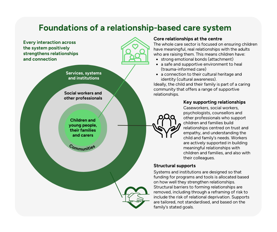 Relationship-based care graphic for Article - FINAL