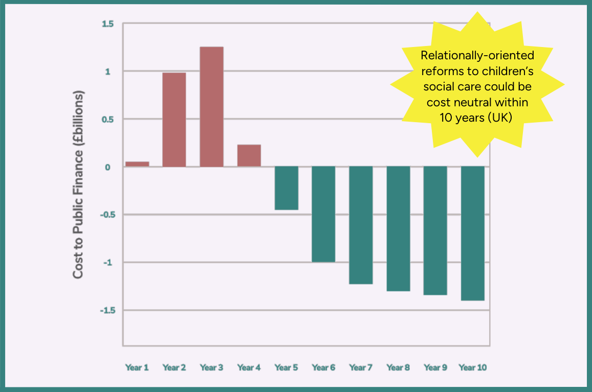 Relationally-oriented reforms - image for website (2)